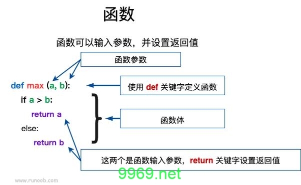 如何使用Python中的偏函数来简化代码？插图