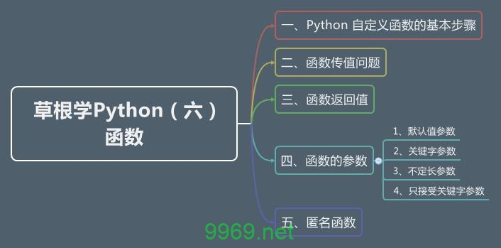 如何使用Python中的偏函数来简化代码？插图2