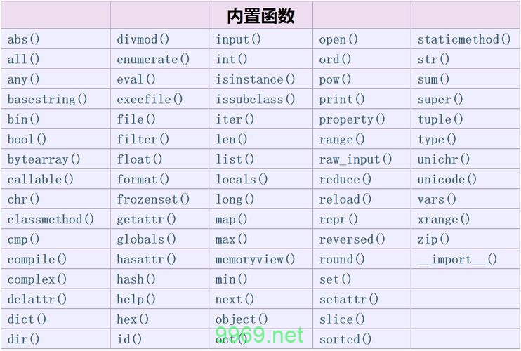 如何使用Python中的偏函数来简化代码？插图4