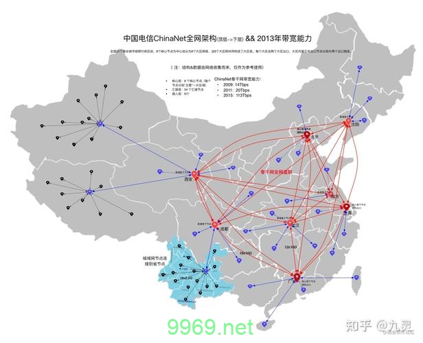 全国CDN是什么意思？了解其作用与重要性插图2