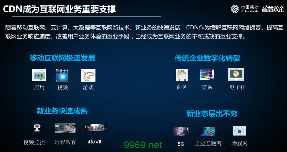 CDN支持环境具体指的是什么？插图2