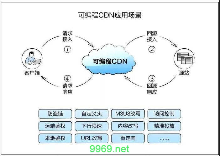 网宿科技在CDN领域的发展策略是什么？插图