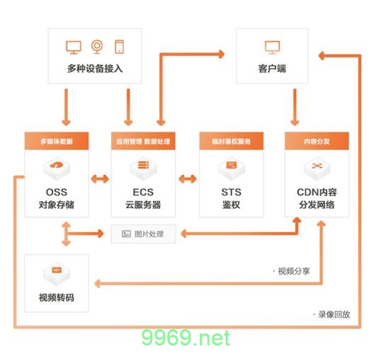 如何有效利用阿里云CDN服务优化网站性能？插图2