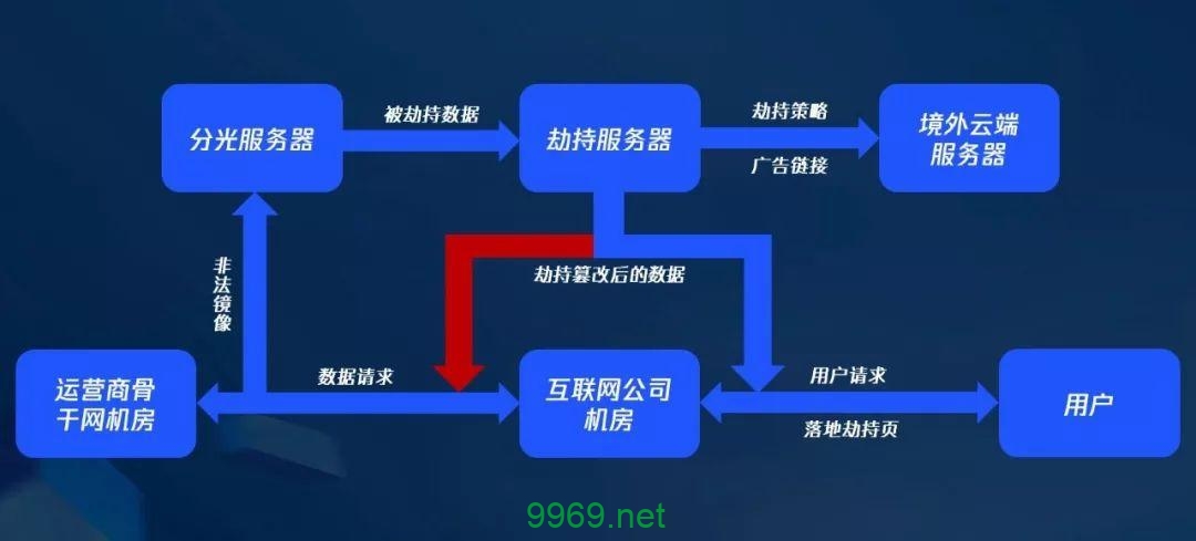 如何应对CDN劫持并确保网站安全？插图2