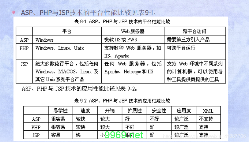 PHP在处理大数据方面的能力如何？插图