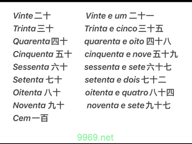 如何快速掌握葡萄牙语数字的使用方法？插图2