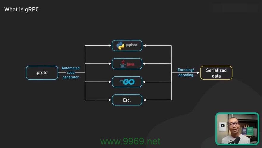 如何在Python中实现远程存储过程的调用？插图2