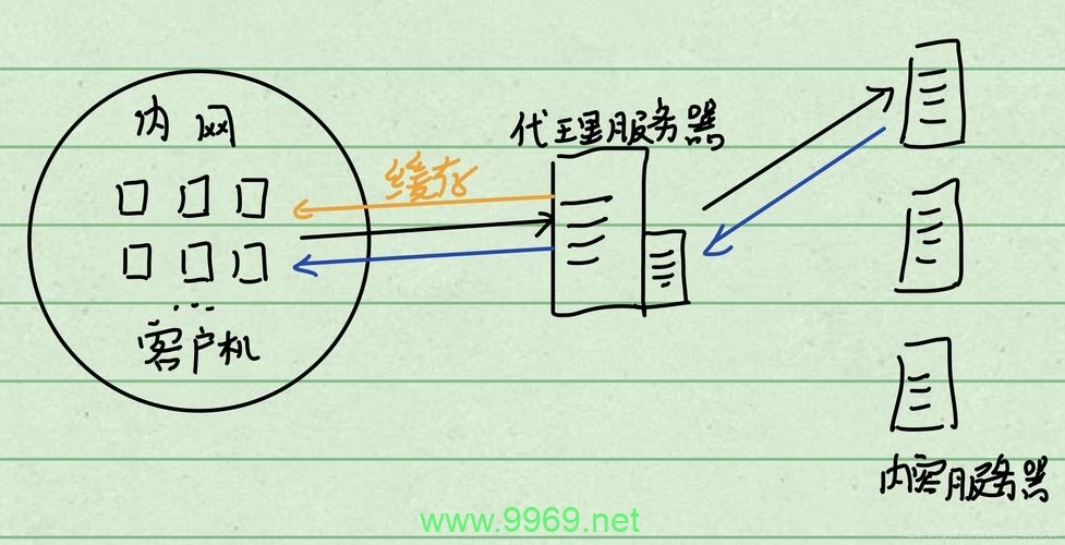 如何将反向代理集成到CDN以优化内容分发？插图