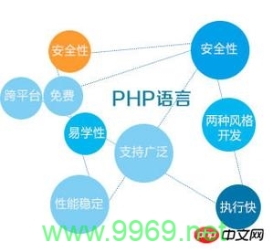 PHP个人发展期望，如何规划你的编程未来？插图