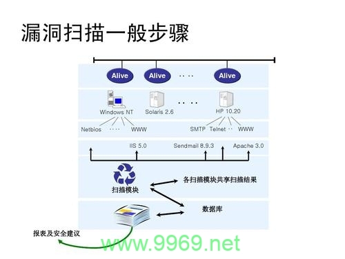 如何有效进行内网漏洞扫描以提升网络安全？插图