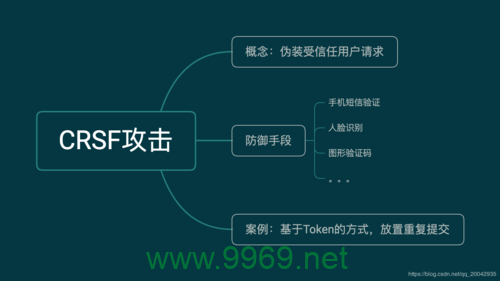 如何有效预防和应对Web漏洞攻击？插图2