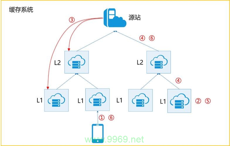 探索本地搭建CDN的步骤与挑战，可行吗？插图4