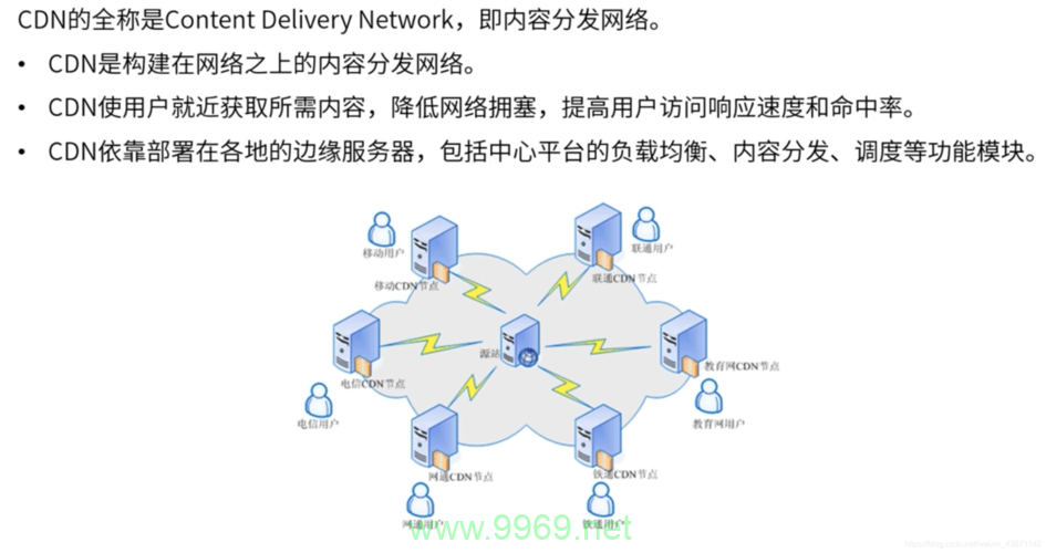 CDN究竟是什么？揭秘内容分发网络的工作原理与应用插图2