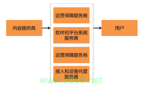 什么是CDN提供商及其在网络中的作用？插图4