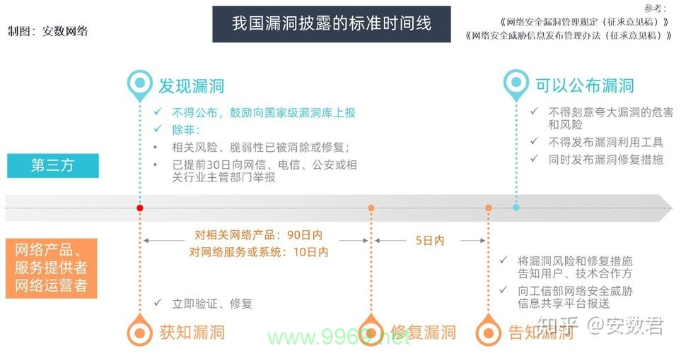 漏洞公布的疑问句标题可以是，最新安全漏洞被公布了吗？插图2