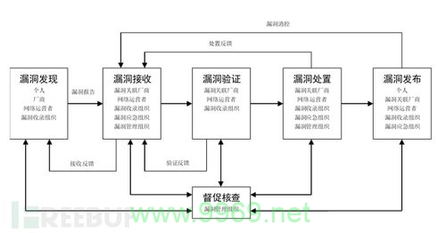 如何有效识别和修复软件漏洞以保障系统安全？插图2