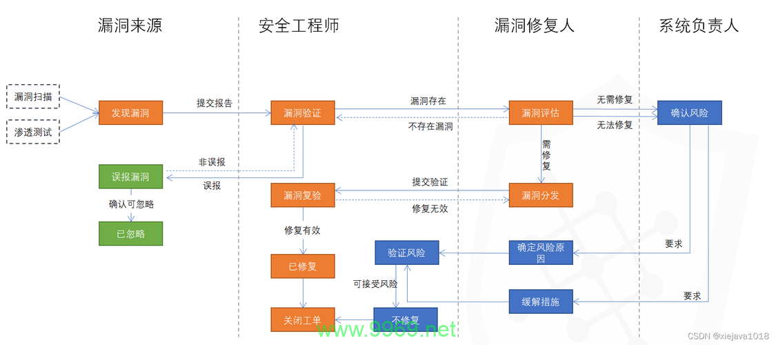 如何有效识别和修复软件漏洞以保障系统安全？插图