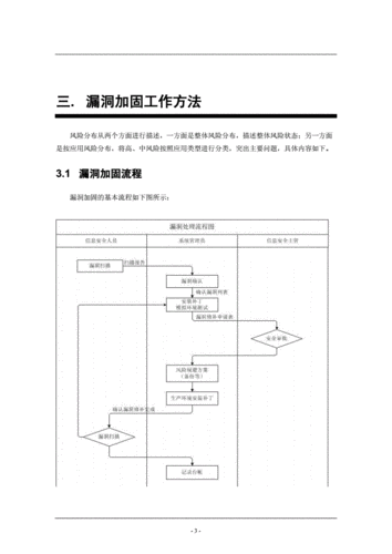 如何有效识别和修复软件漏洞以保障系统安全？插图4