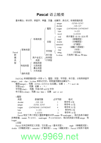 如何高效解析Pascal VOC文件，一个Pascal语言教程指南？插图