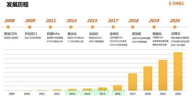 内容分发网络（cdn）的未来发展趋势将如何影响互联网？插图4