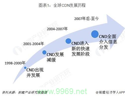 内容分发网络（cdn）的未来发展趋势将如何影响互联网？插图2