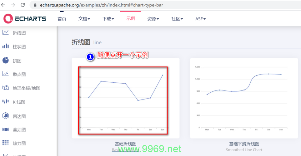 如何有效使用CDN来引用Chart.js库？插图