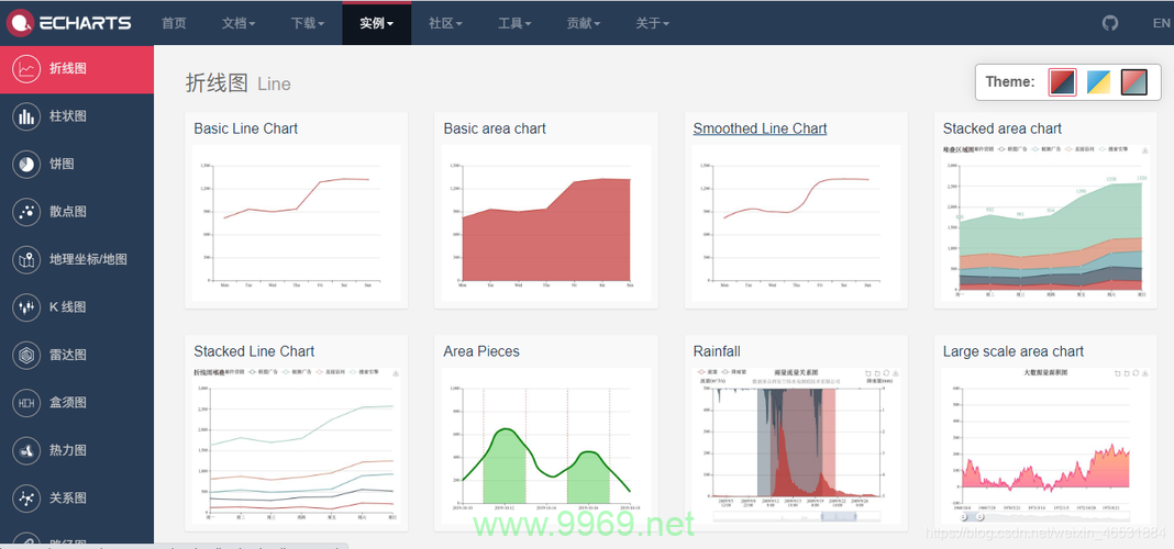 如何有效使用CDN来引用Chart.js库？插图2