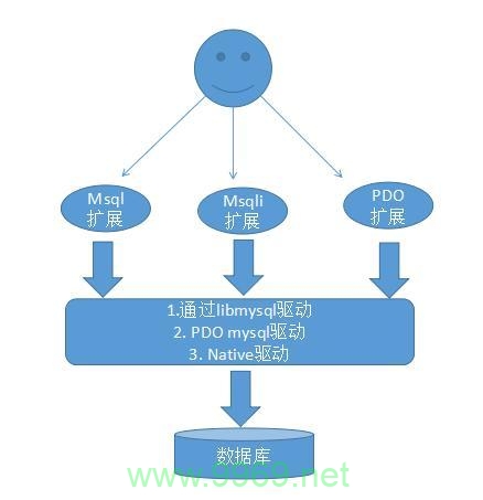 如何在PHP中连接MySQL数据库？插图4