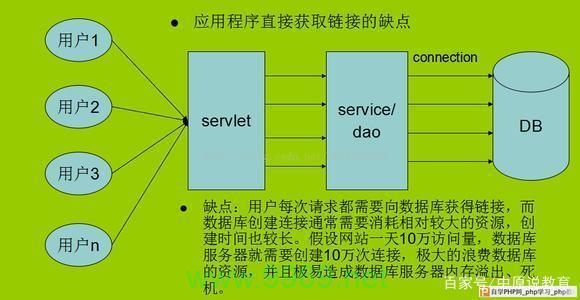 如何在PHP中连接MySQL数据库？插图2