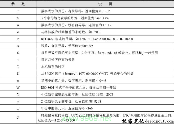 在PHP中，整数类型（int）的范围是多少？插图2