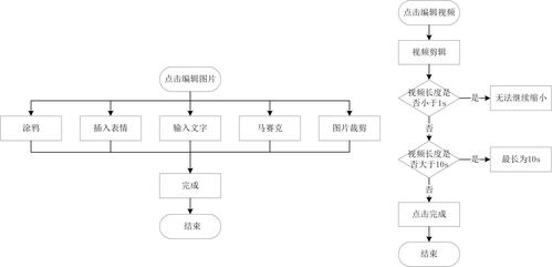 如何高效地设计朋友圈流程以提升用户体验？插图2