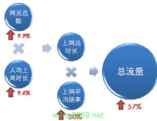 CDN流量包具体包含哪些服务内容？插图