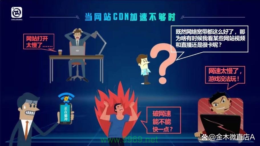 如何实现CDN跨运营商访问以优化电信和联通用户的体验？插图4