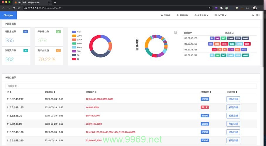 如何确保我们的网站免受潜在安全漏洞的威胁？插图4