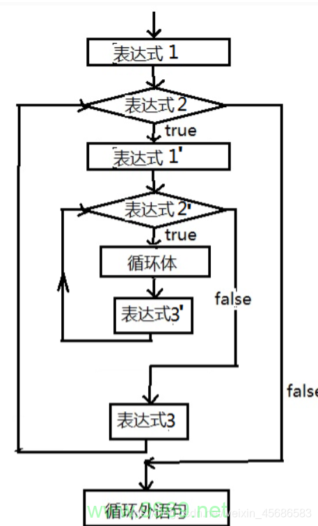 如何优化PHP中的for双循环以提高性能？插图2