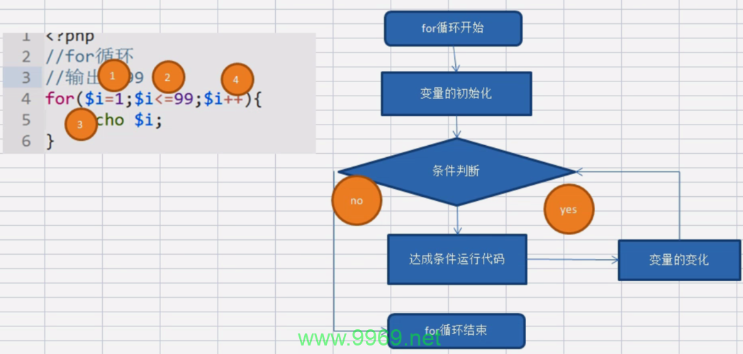 如何优化PHP中的for双循环以提高性能？插图