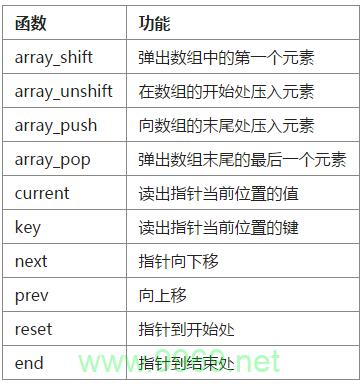 在PHP编程中，哪些数组函数是开发者们经常使用的？插图2