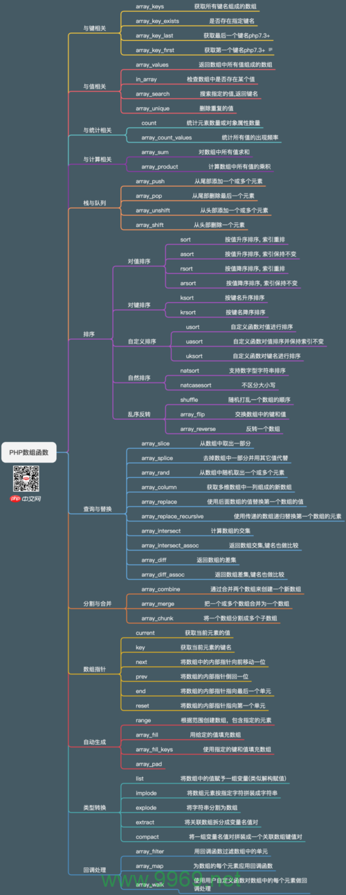 在PHP编程中，哪些数组函数是开发者们经常使用的？插图4