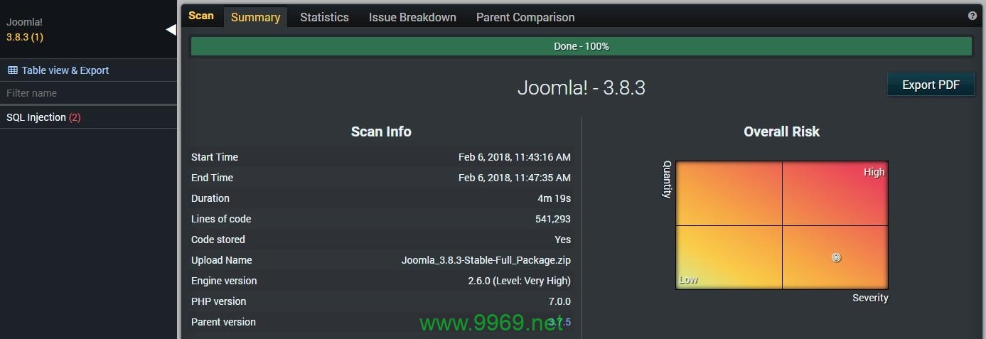 Joomla漏洞，如何确保您的网站安全？插图