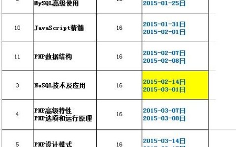 如何通过PHP学习课程有效掌握网站开发技能？