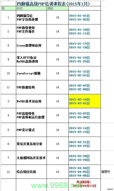 如何通过PHP学习课程有效掌握网站开发技能？插图