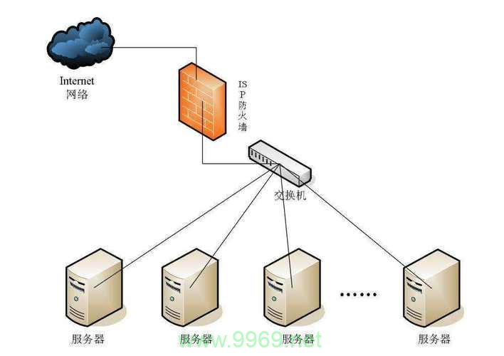 如何有效利用CDN防御服务器来提升网站安全性？插图2