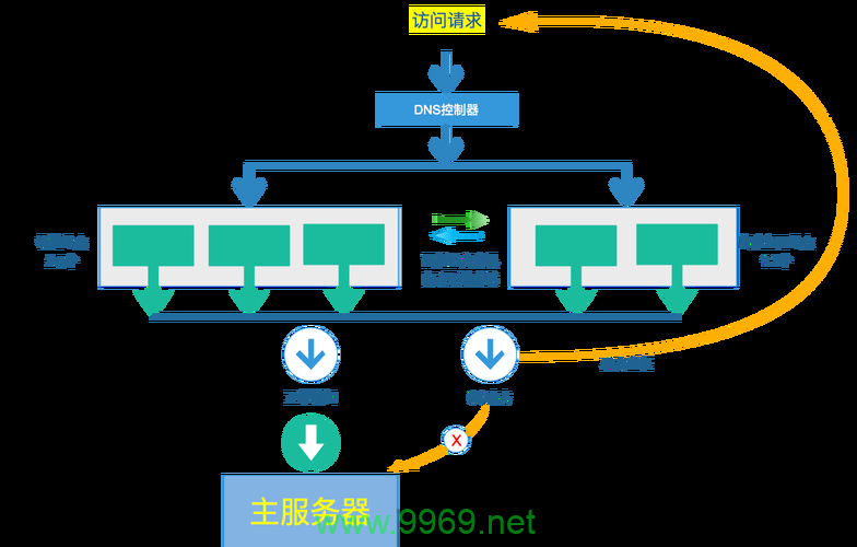 如何有效利用CDN防御服务器来提升网站安全性？插图