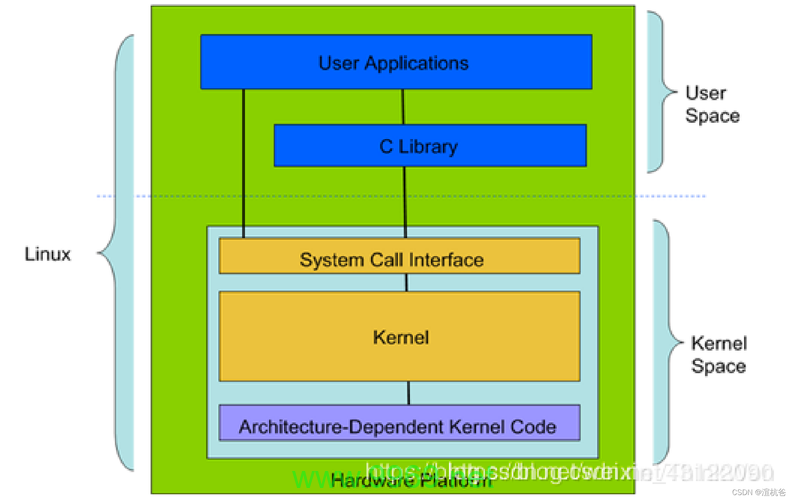 在Linux环境中如何设置Java程序的主类？插图