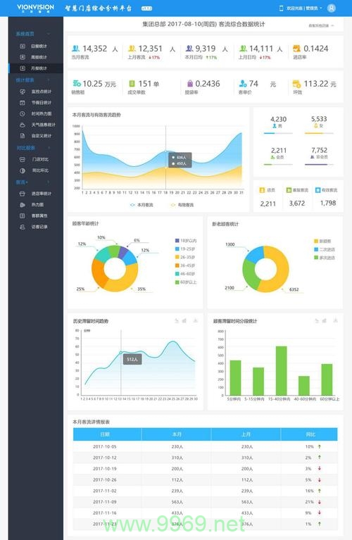 如何有效利用CDN流量统计软件优化网络性能？插图2