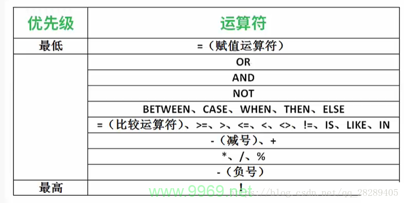 Postgres CDC源表在数据同步中扮演什么角色？插图2