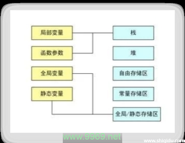 在编程中，全局变量和响应提取变量有何不同？插图2