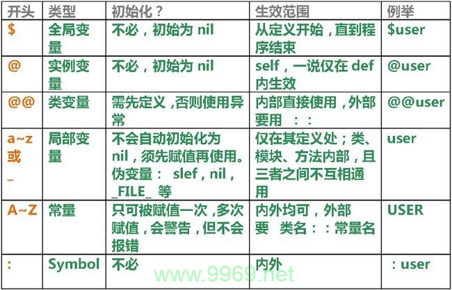 在编程中，全局变量和响应提取变量有何不同？插图4