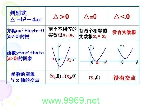 如何有效执行函数中的分支判断？插图