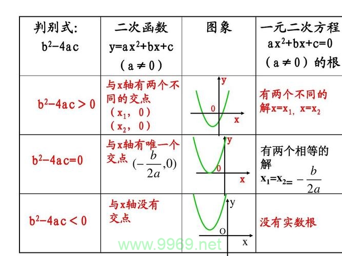 如何有效执行函数中的分支判断？插图4